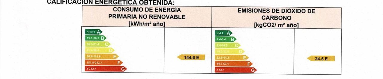 בית הארחה סהורה 	Casas El Suspiro מראה חיצוני תמונה