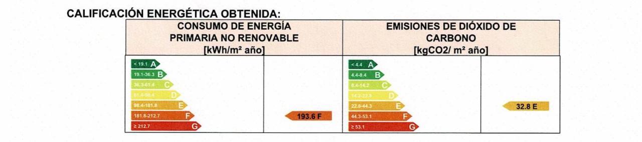 בית הארחה סהורה 	Casas El Suspiro מראה חיצוני תמונה